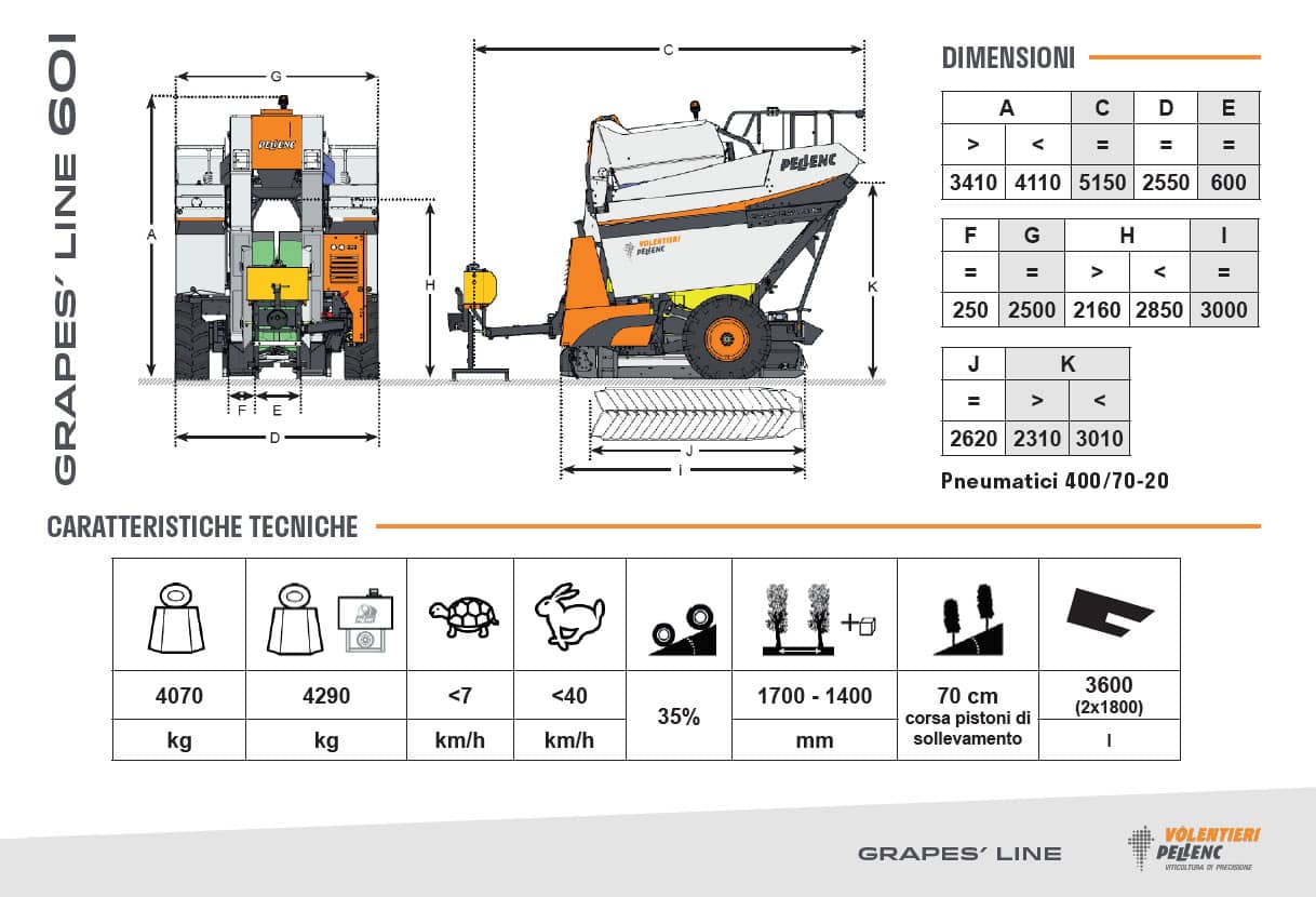 caratteristiche tecniche pellenc 60i macchine vendemmiatrici trainate agri technology trapani